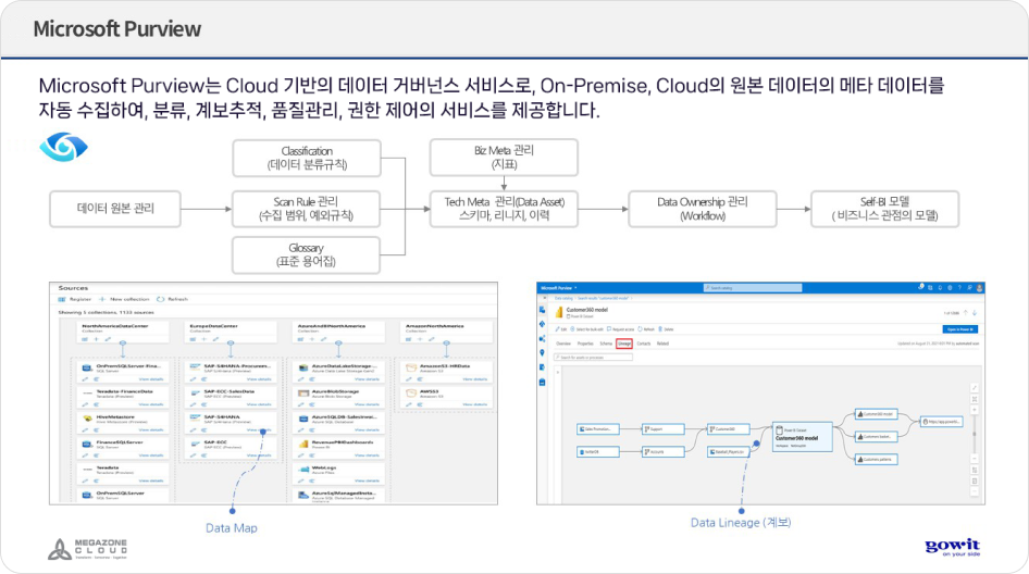 Microsoft Purview는 Cloud 기반의 데이터 거버넌스 서비스로, On-Premise, Cloud의 원본 데이터와 메타 데이터를 자동으로 수집하여 분류, 계보추적, 품질관리, 권한 제어의 서비스를 제공합니다.