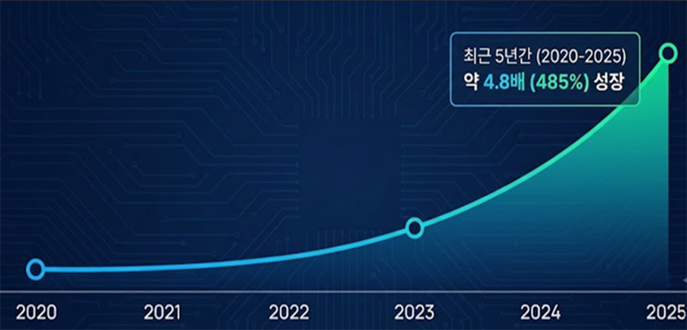 1부. AI는 잘 도입했는데, 왜 비용에서 실패할까?